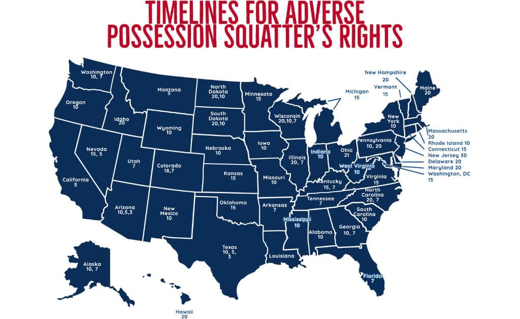 Adverse Possession Timelines