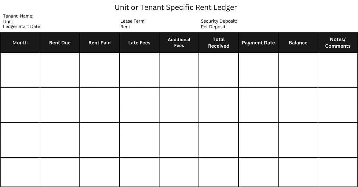 rental ledger for individual unit